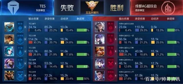 森纳充满期 森纳充满期